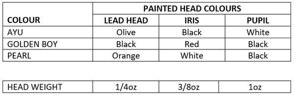 Head colours etc